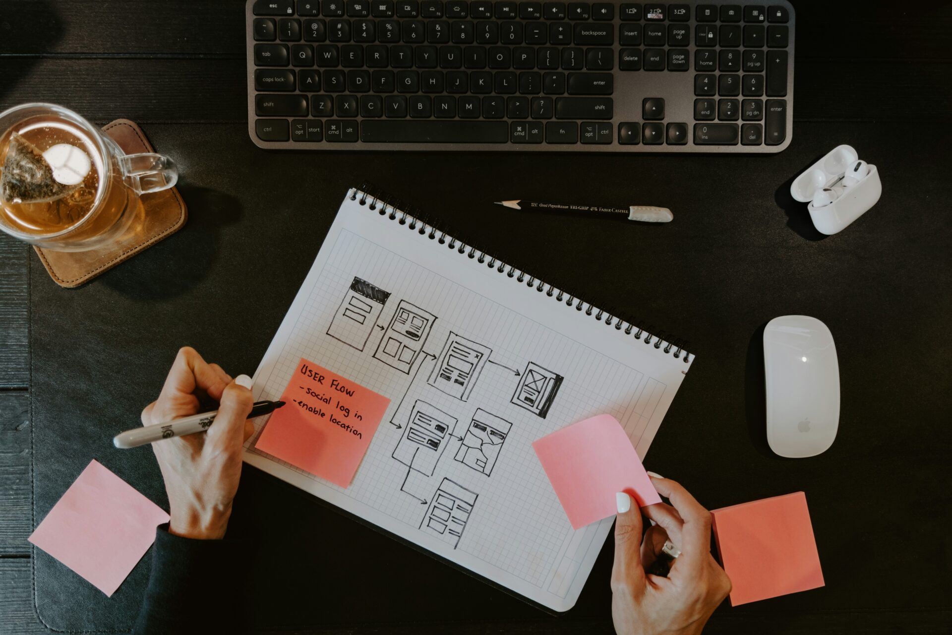 Organizational Design